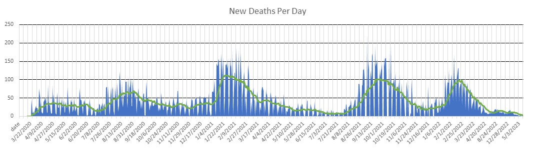 Georgia State Deaths Per Day