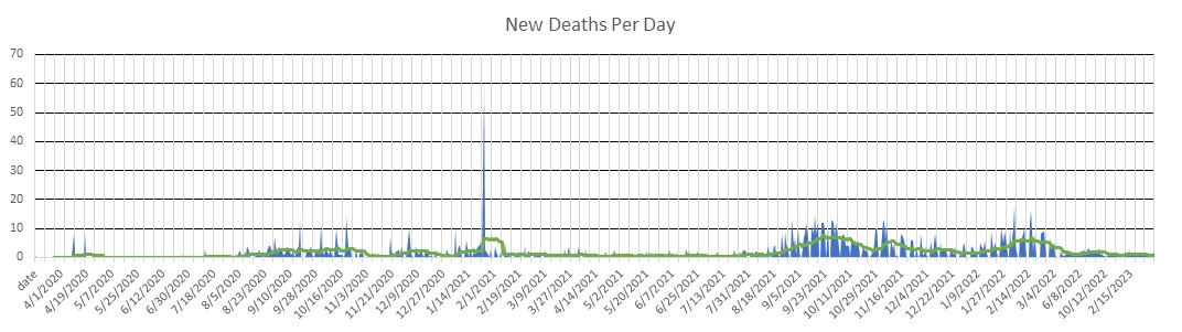 Hawaii Deaths Per Day