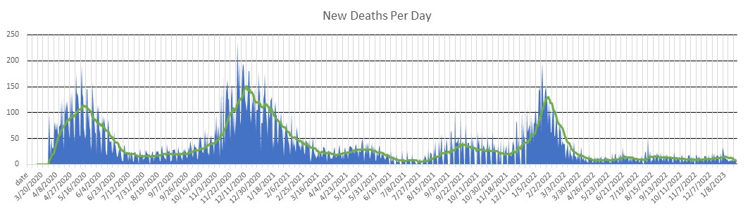 Illinois Deaths Per Day