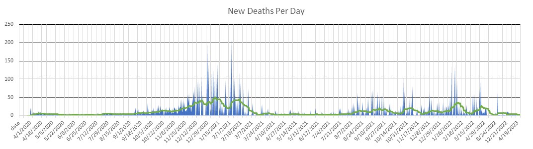 Kansas Deaths Per Day