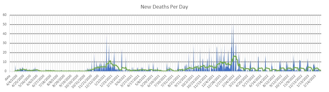 Maine Deaths Per Day