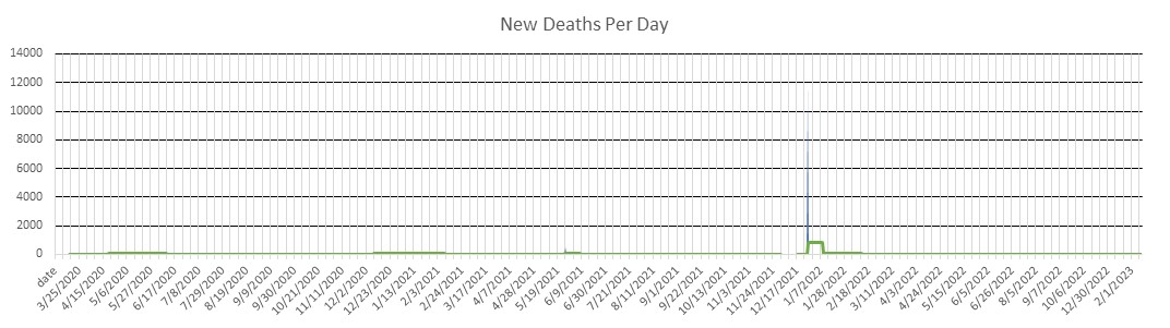 Maryland Deaths Per Day