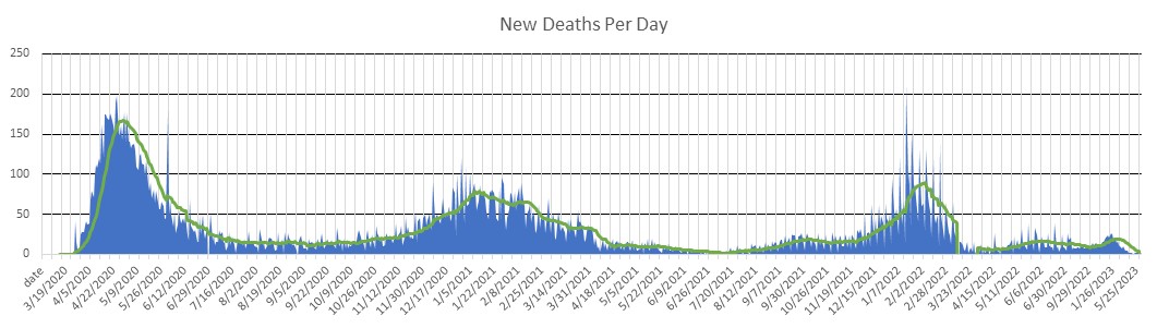 Massachusetts Deaths Per Day