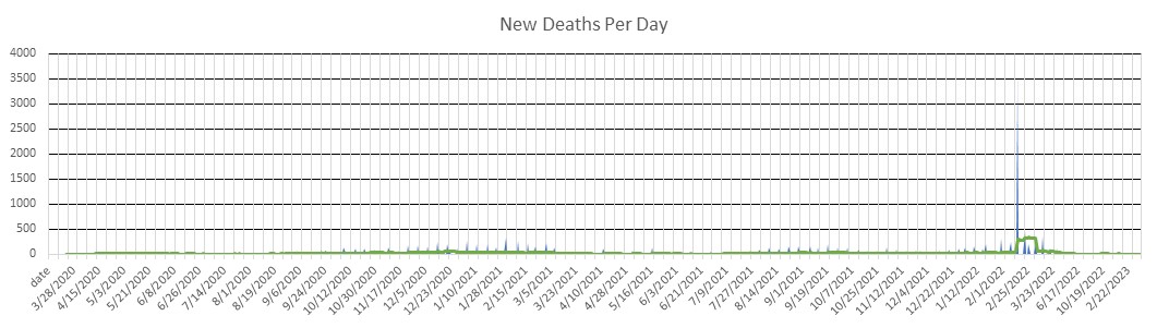 Missouri Deaths Per Day