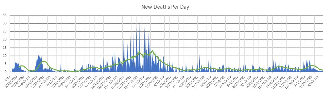 New Hampshire Deaths Per Day