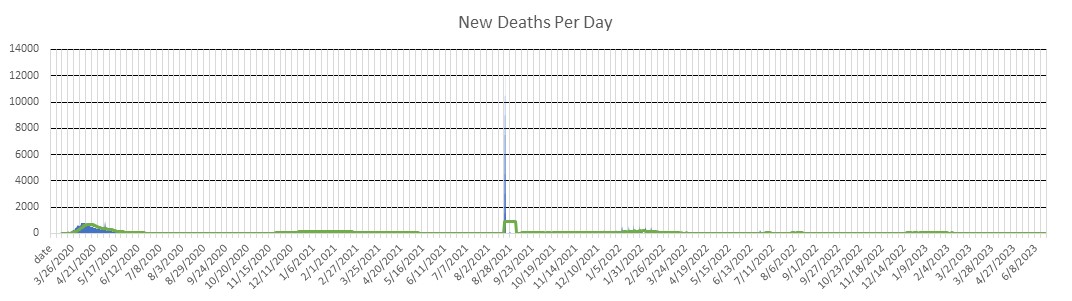 New York State Deaths Per Day