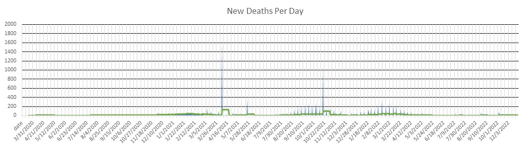 Oklahoma Deaths Per Day