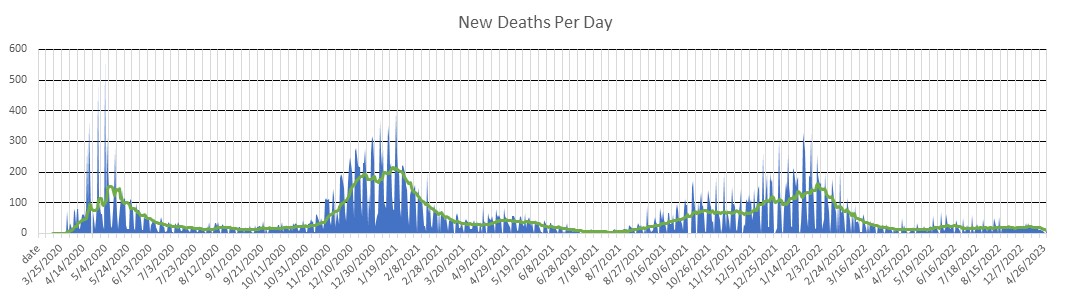 Pennsylvania Deaths Per Day