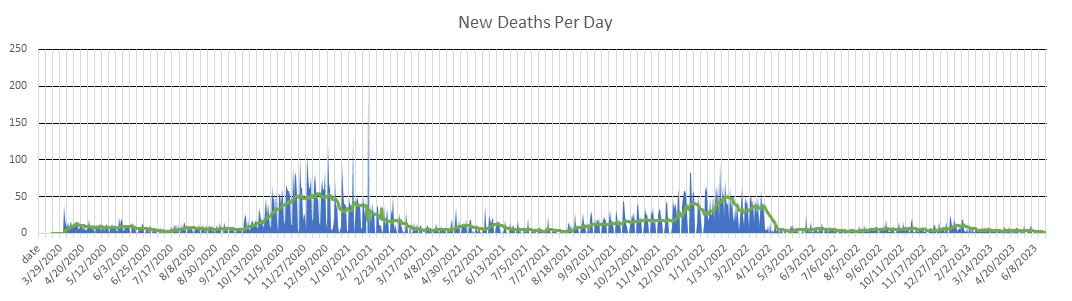 Wisconsin Deaths Per Day